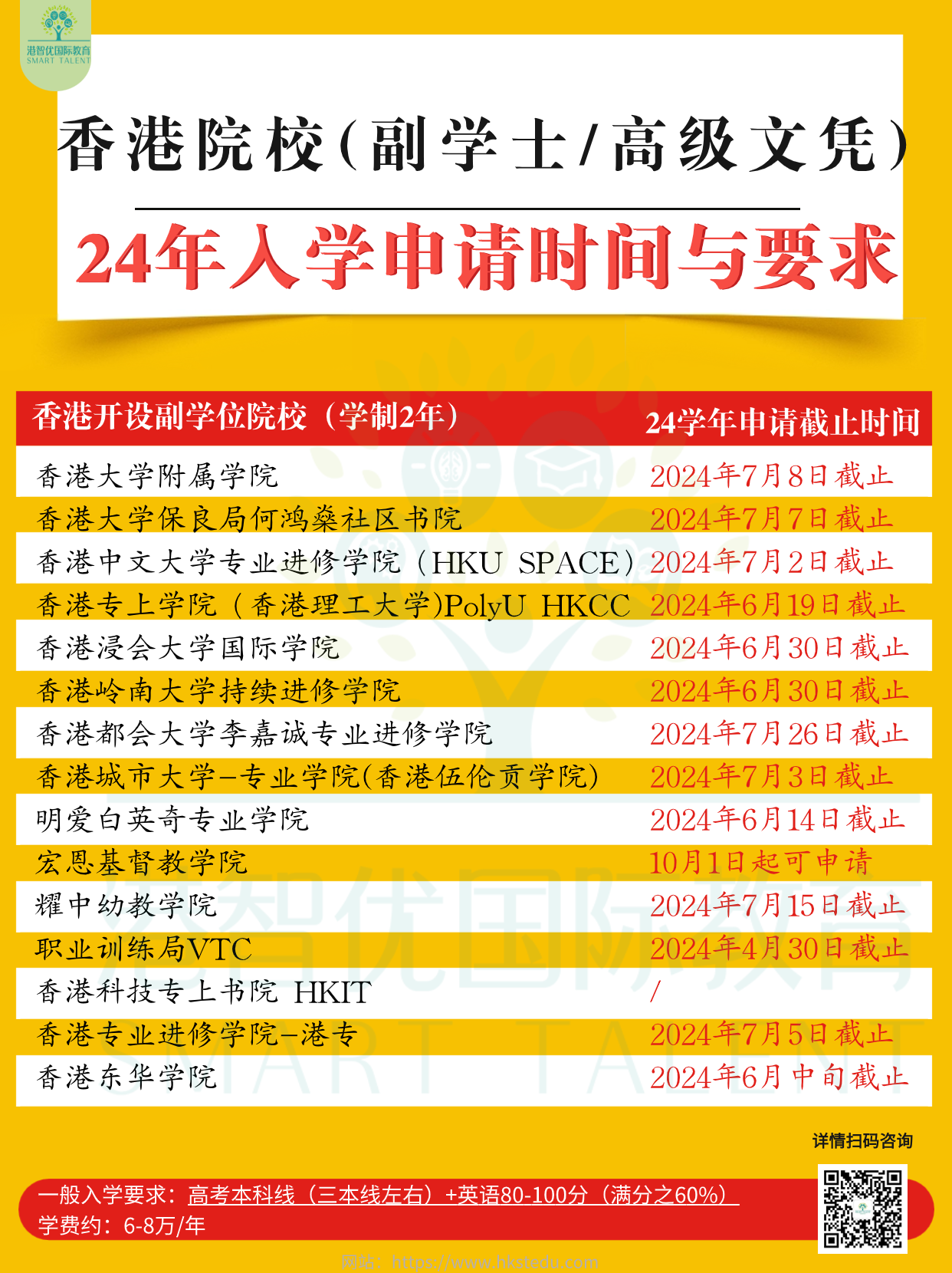 副學(xué)士申請(qǐng)時(shí)間與要求、院校.png
