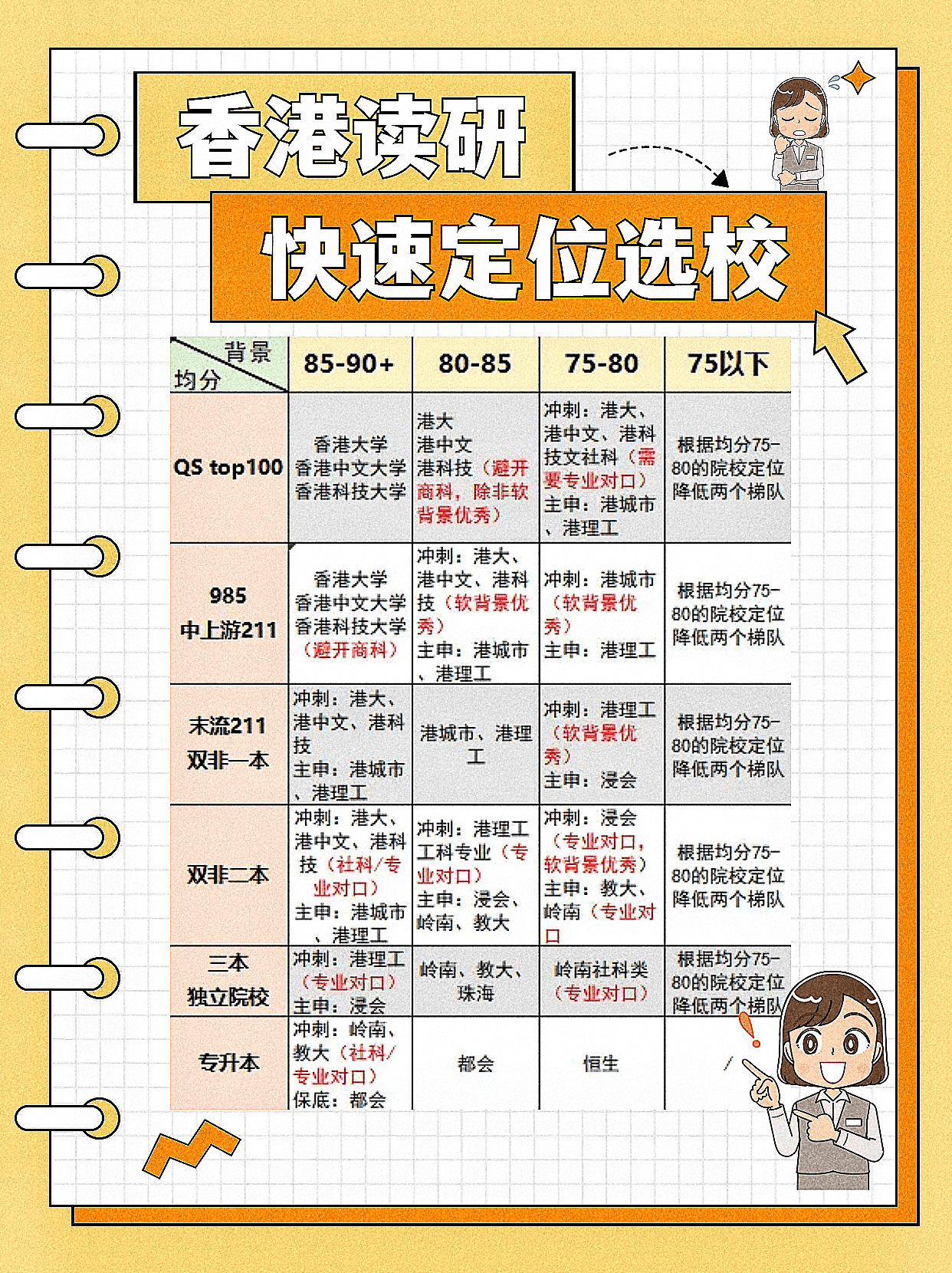 香港讀研，你適合去哪所學(xué)校？