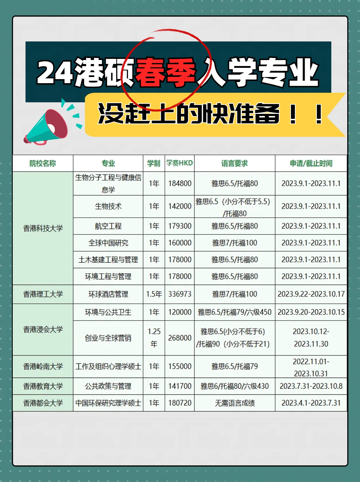 截止九月！！最新24香港碩士春季入學(xué)專業(yè)匯總