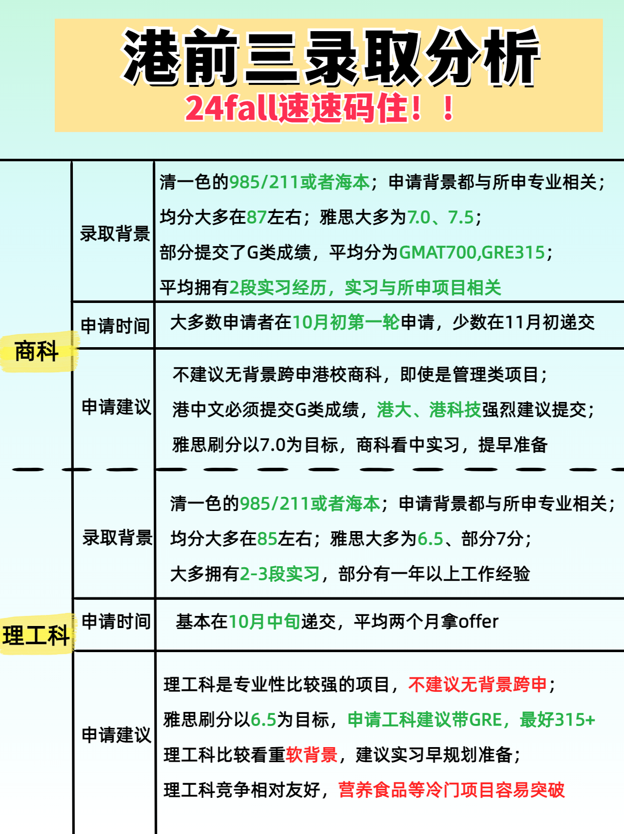 港前三錄取潛規(guī)則分析，24fall快碼住
