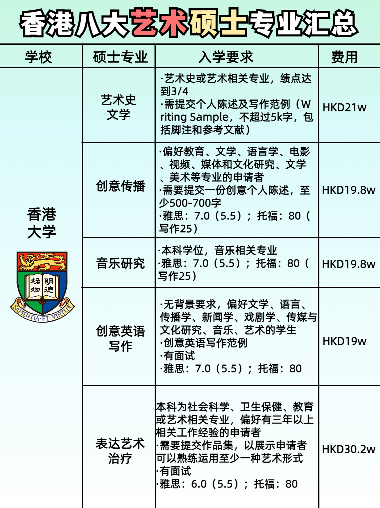 性價比yyds！最全香港藝術(shù)留學(xué)匯總