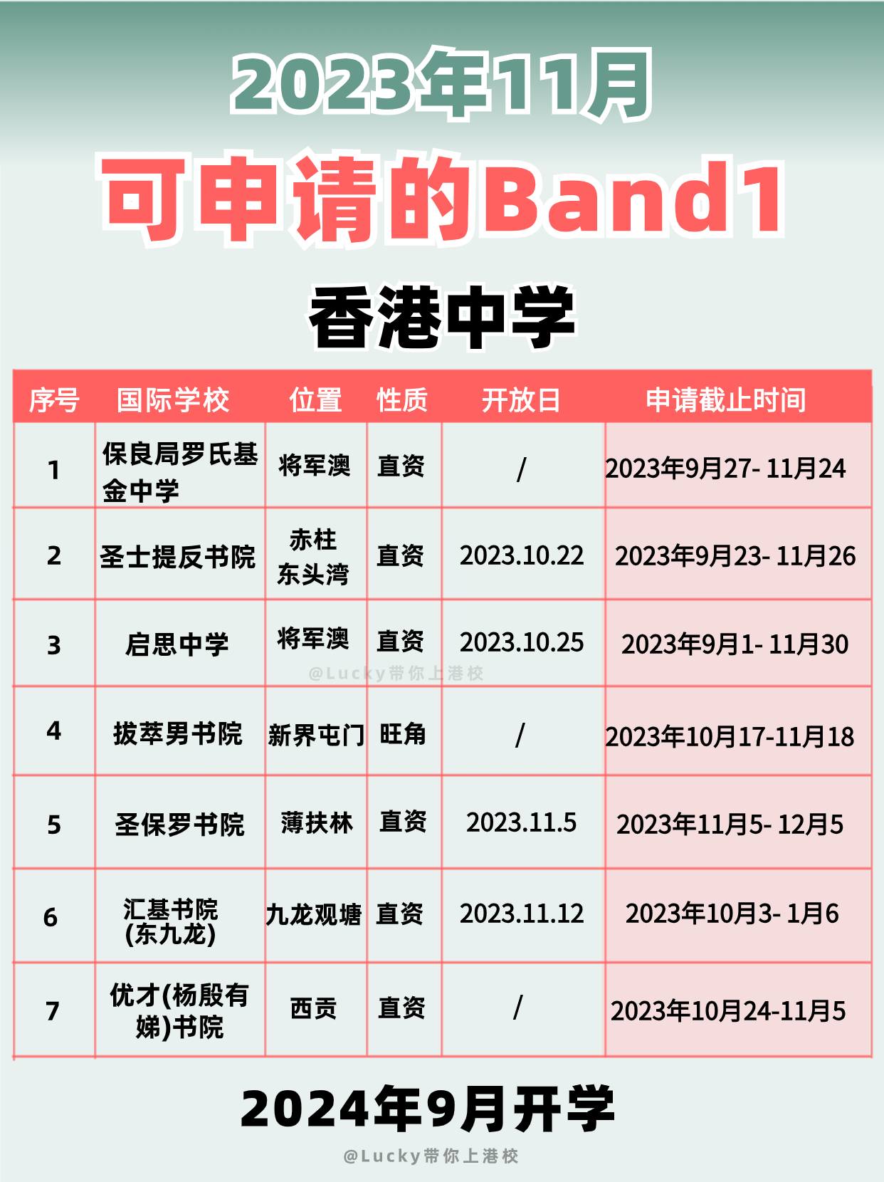 2024年要入讀香港Band1中學，別錯過申請時間啦！