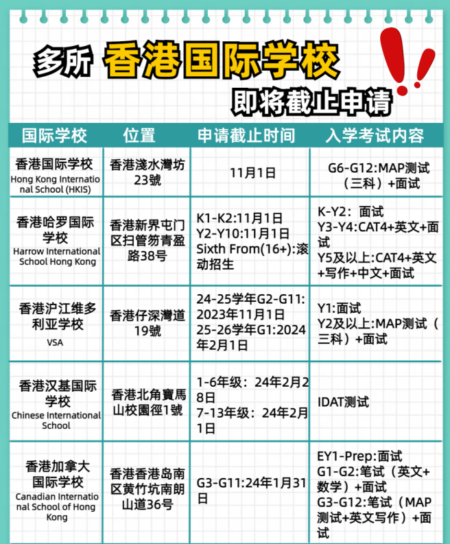 別錯過了！這幾所香港國際學校即將截止申請！