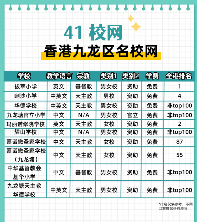 一定要了解！香港黃金41校網(wǎng)都有哪些學(xué)校