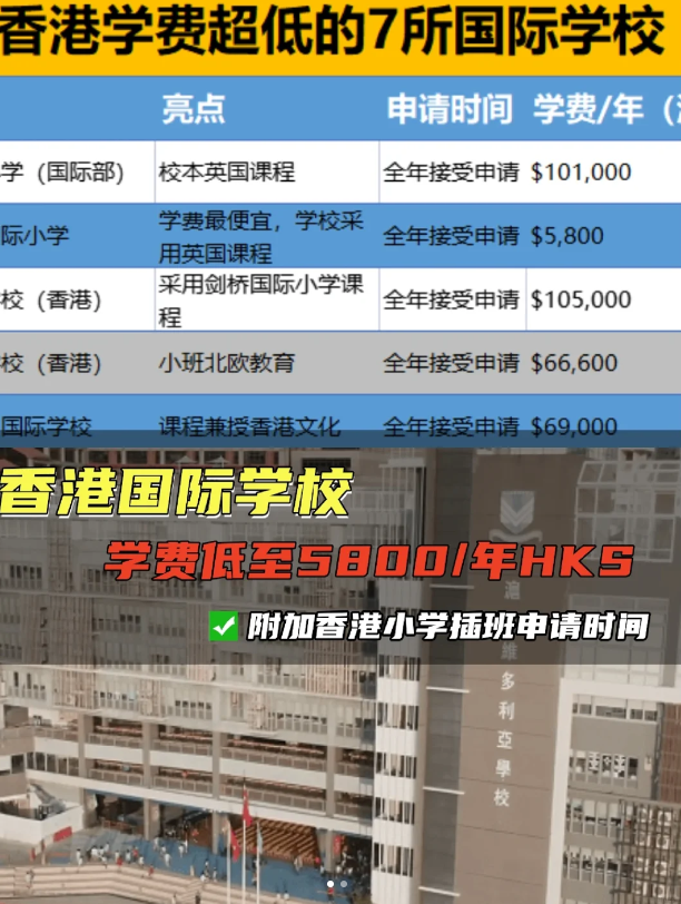 學(xué)費(fèi)較便宜的香港國際學(xué)校（小學(xué))，最低才5800！