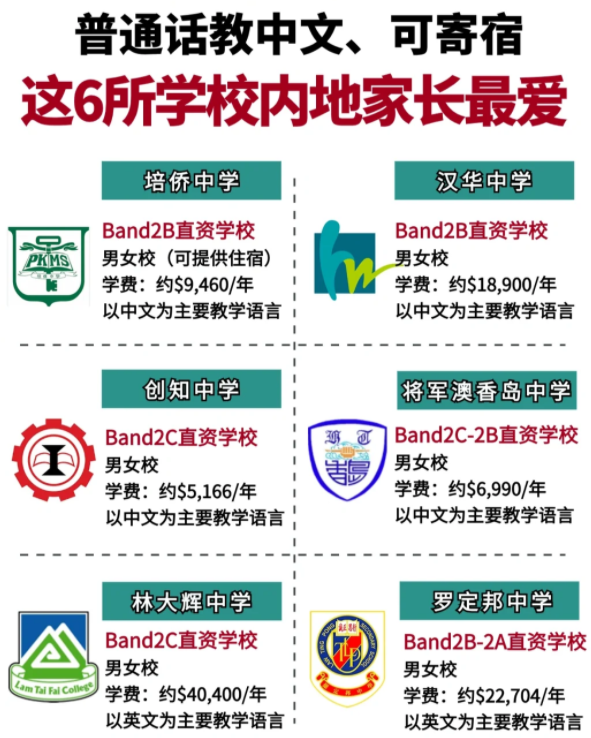 香港Band2中學性價比之王，適合跨境/寄宿！