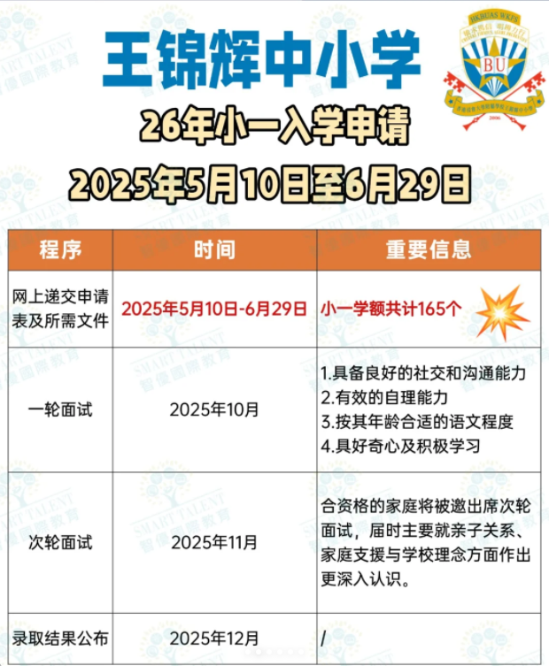 王錦輝小學(xué)小一收生，6月29日截止！
